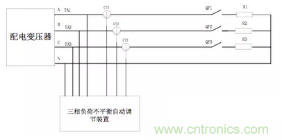 案例分析：如何解決三相負載不平衡？