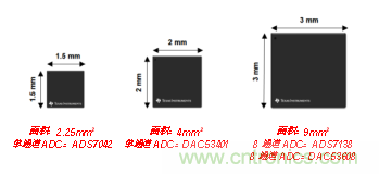 如何讓微型數(shù)據(jù)轉(zhuǎn)換器通過更小尺寸創(chuàng)造更多價(jià)值？