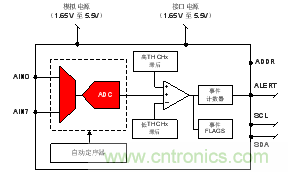 如何讓微型數(shù)據(jù)轉(zhuǎn)換器通過更小尺寸創(chuàng)造更多價(jià)值？
