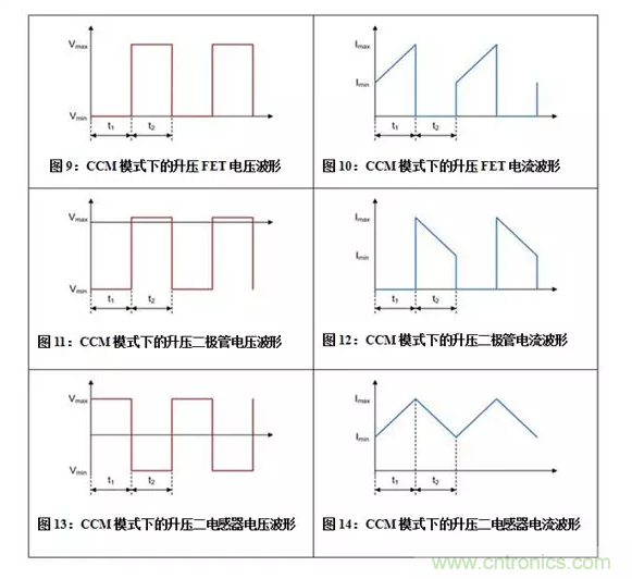 如何著手電源設(shè)計(jì)？3種經(jīng)典拓?fù)湓斀猓ǜ诫娐穲D、計(jì)算公式）