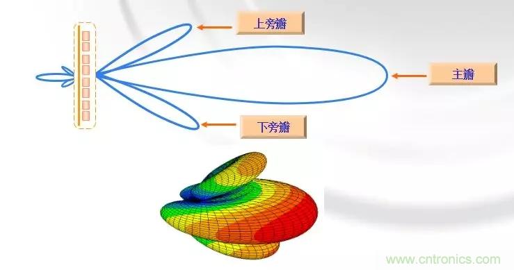 干貨收藏！常用天線、無源器件介紹