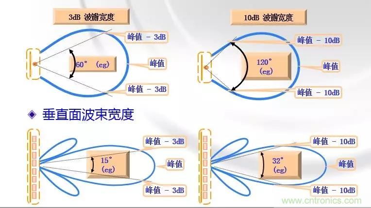 干貨收藏！常用天線、無源器件介紹