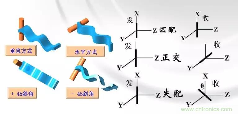 干貨收藏！常用天線、無源器件介紹