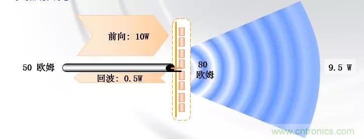 干貨收藏！常用天線、無源器件介紹