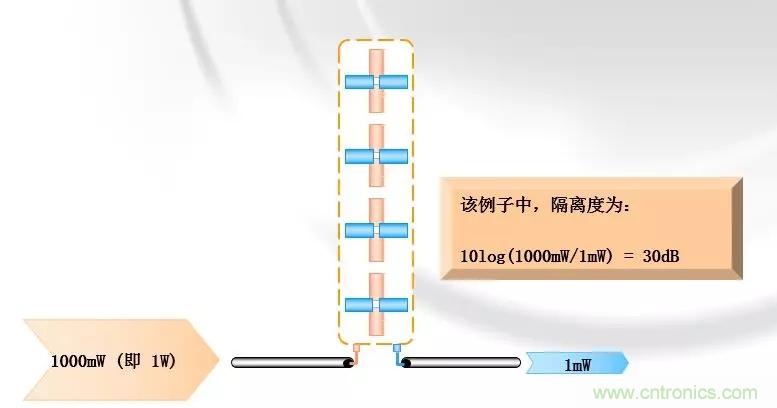 干貨收藏！常用天線、無源器件介紹