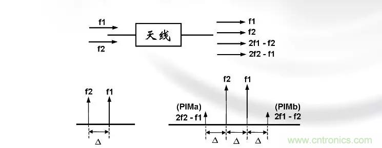 干貨收藏！常用天線、無源器件介紹