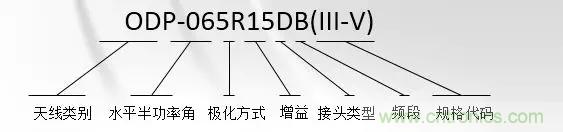 干貨收藏！常用天線、無源器件介紹