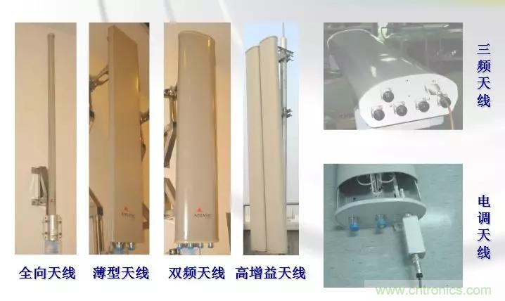 干貨收藏！常用天線、無源器件介紹