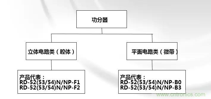 干貨收藏！常用天線、無源器件介紹