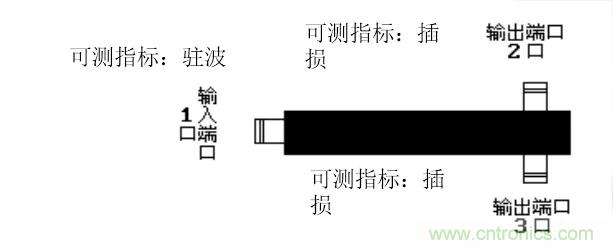 干貨收藏！常用天線、無源器件介紹