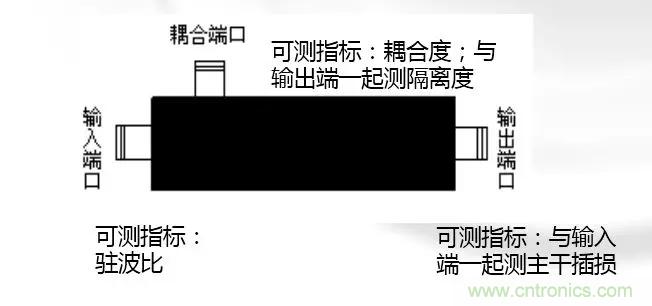 干貨收藏！常用天線、無源器件介紹