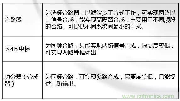 干貨收藏！常用天線、無源器件介紹