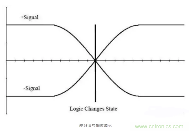 詳解差分處理方法與信號(hào)分析，這里有你想看的！