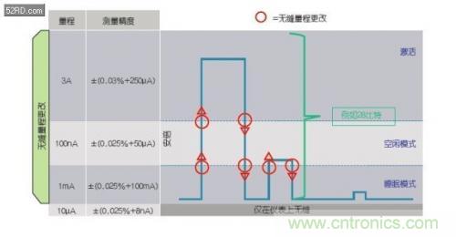 如何估計(jì)無(wú)線傳感器電池供電時(shí)間？