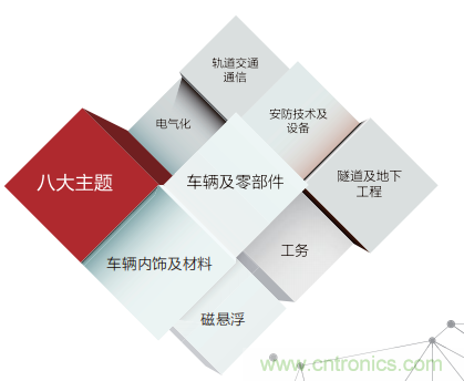 「ARTS 2020上海國際先進(jìn)軌道交通技術(shù)展覽會(huì)」展位火熱預(yù)訂中！