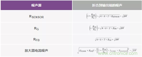 如何設(shè)計(jì)無(wú)緩沖ADC？這是屬于工程師的藝術(shù)~