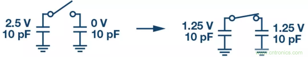 如何設(shè)計(jì)無(wú)緩沖ADC？這是屬于工程師的藝術(shù)~