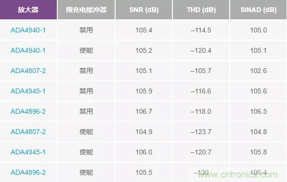 如何設(shè)計(jì)無(wú)緩沖ADC？這是屬于工程師的藝術(shù)~