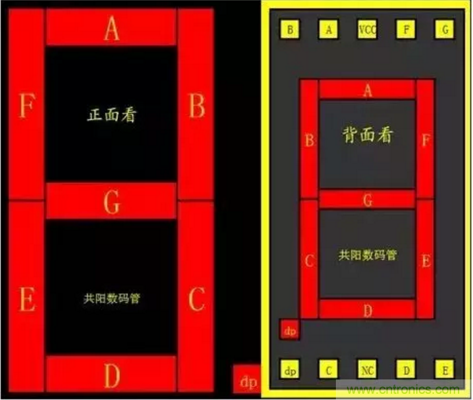 對于常用的數(shù)碼管，你有多熟悉？