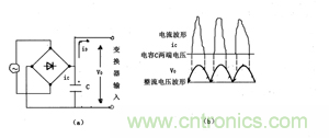 諧波？紋波？噪聲？還傻傻分不清楚嗎！