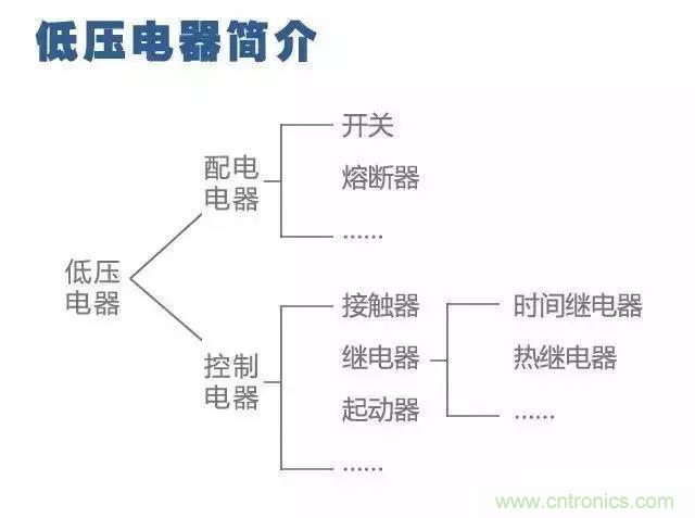 二次回路圖都懂了嗎？3分鐘幫你搞清楚！