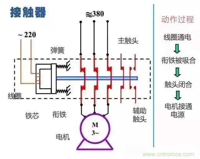 二次回路圖都懂了嗎？3分鐘幫你搞清楚！