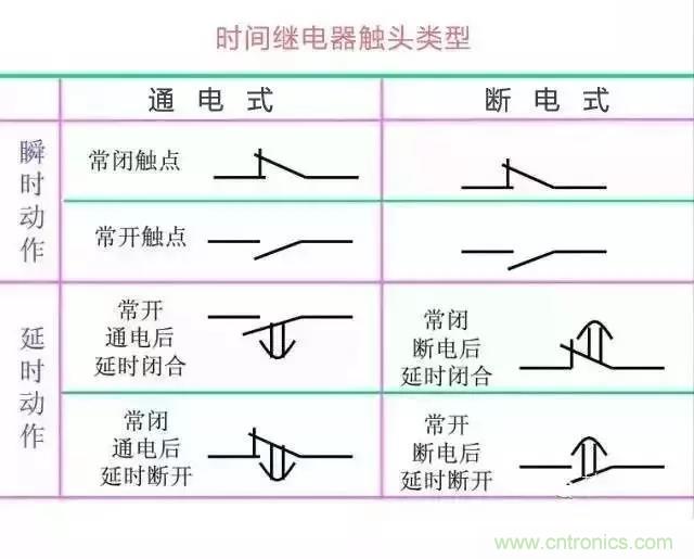二次回路圖都懂了嗎？3分鐘幫你搞清楚！