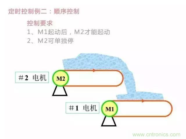 二次回路圖都懂了嗎？3分鐘幫你搞清楚！
