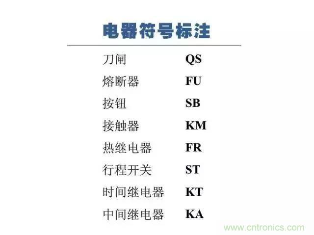 二次回路圖都懂了嗎？3分鐘幫你搞清楚！