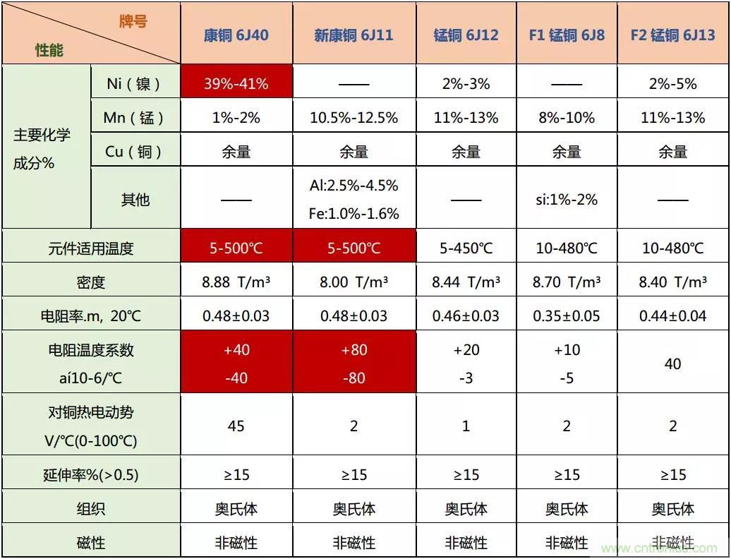 小小的取樣電阻，確實(shí)有點(diǎn)門道！