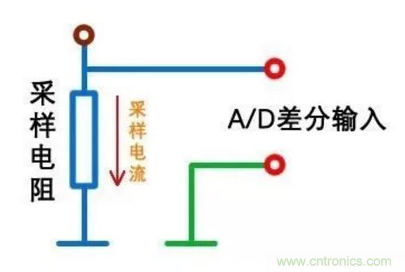 小小的取樣電阻，確實(shí)有點(diǎn)門道！