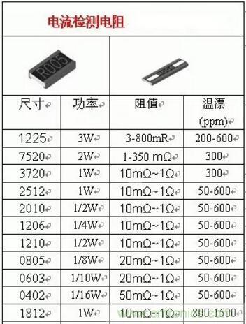 小小的取樣電阻，確實(shí)有點(diǎn)門道！