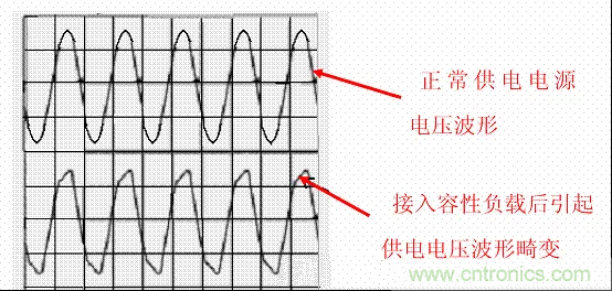 開關(guān)電源中的PFC功率因素校正理解，讀這一篇就明白啦
