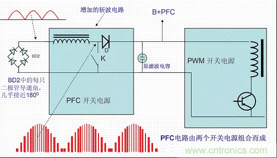 開關(guān)電源中的PFC功率因素校正理解，讀這一篇就明白啦