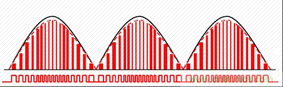 開關(guān)電源中的PFC功率因素校正理解，讀這一篇就明白啦