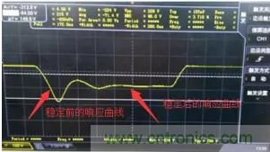【干貨】開(kāi)關(guān)電源RC吸收電路的分析！