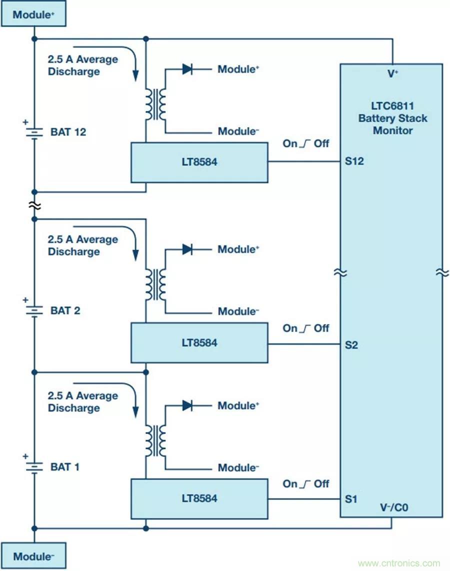 如何做到鋰離子電池性能MAX？
