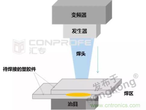 繼超聲焊接技術(shù)助力口罩生產(chǎn)過后，匯專捐款100萬，硬核戰(zhàn)“疫”