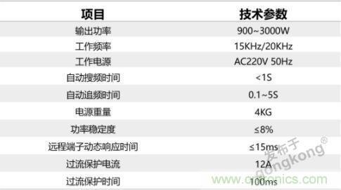繼超聲焊接技術(shù)助力口罩生產(chǎn)過后，匯專捐款100萬，硬核戰(zhàn)“疫”
