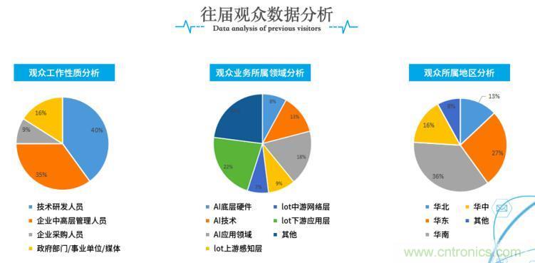 疫情變革線上模式，2020物聯(lián)網(wǎng)在線展震撼來(lái)襲！