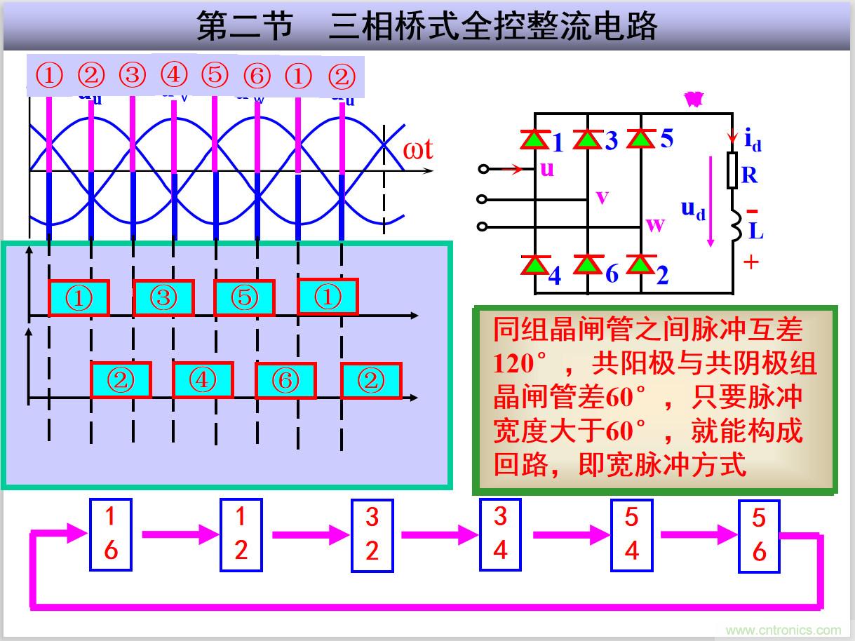 圖文講解三相整流電路的原理及計算，工程師們表示秒懂！