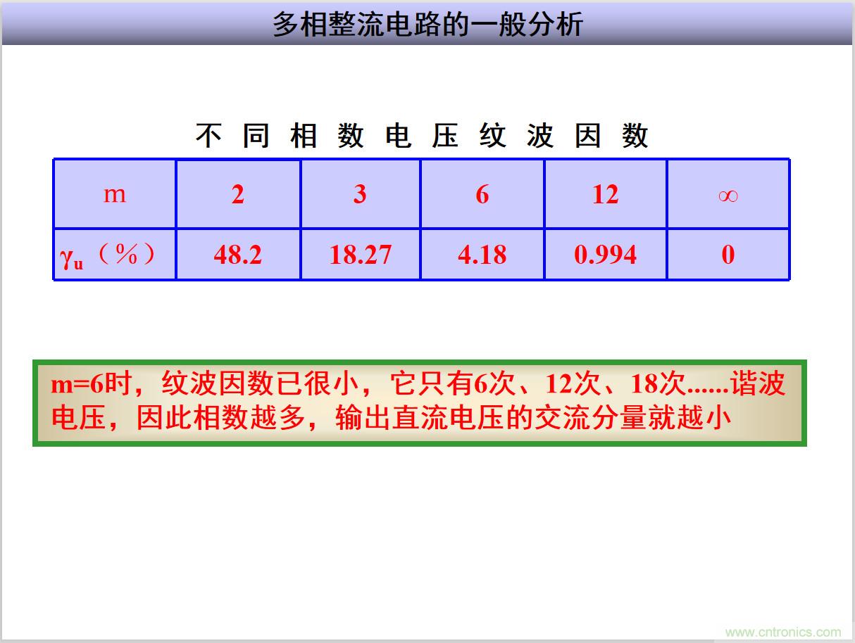 圖文講解三相整流電路的原理及計算，工程師們表示秒懂！