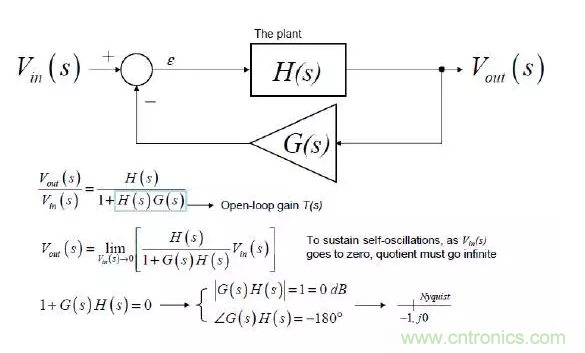 開關(guān)電源控制環(huán)路設(shè)計(jì)，新手必看！