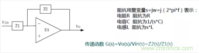開關(guān)電源控制環(huán)路設(shè)計(jì)，新手必看！