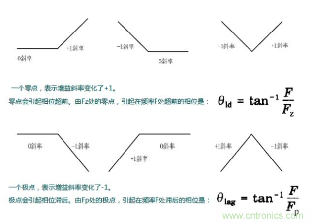 開關(guān)電源控制環(huán)路設(shè)計(jì)，新手必看！