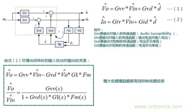 開關(guān)電源控制環(huán)路設(shè)計(jì)，新手必看！
