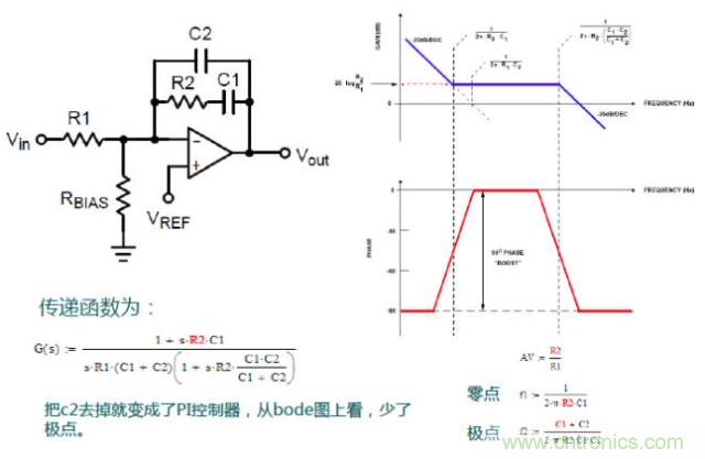 開關(guān)電源控制環(huán)路設(shè)計(jì)，新手必看！