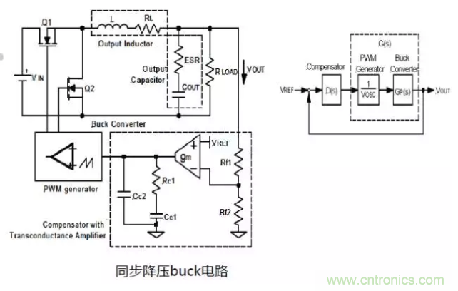 開關(guān)電源控制環(huán)路設(shè)計(jì)，新手必看！