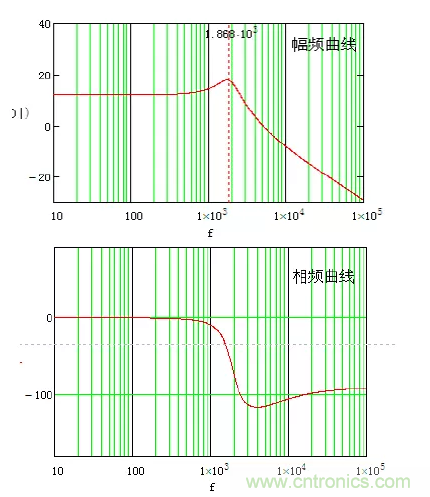 開關(guān)電源控制環(huán)路設(shè)計(jì)，新手必看！