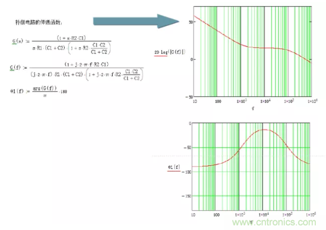 開關(guān)電源控制環(huán)路設(shè)計(jì)，新手必看！